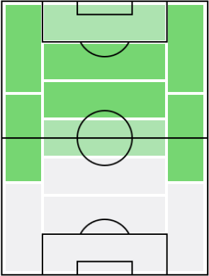 ディミトリ・ペイェの適正ポジション