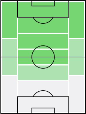 タリスカの適正ポジション