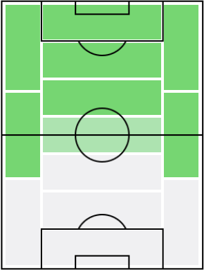 FPドゥシャン・タディッチ(11/30)の適正ポジション