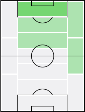 FPパトリック・シック(8/23)の適正ポジション