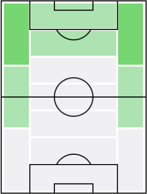 ハフィーニャの適正ポジション