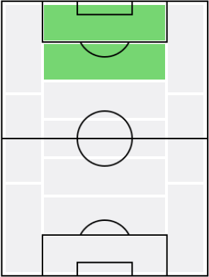 パオロ・ゲレーロの適正ポジション