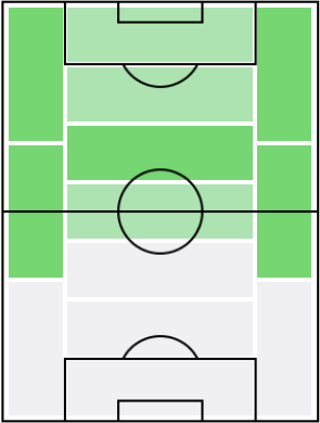 FPトルガン・アザール(4/1)の適正ポジション