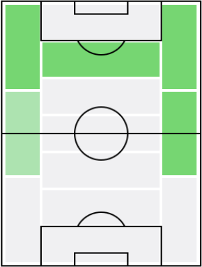 フェデリコ・キエーザの適正ポジション