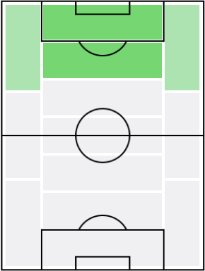 ファビオ・クアッリャレッラの適正ポジション