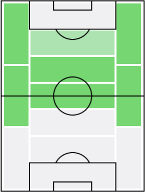 ハカン・チャルハノールの適正ポジション