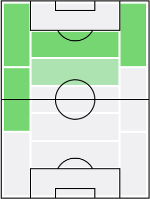 フランク・リベリの適正ポジション