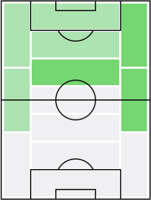 ペドロの適正ポジション
