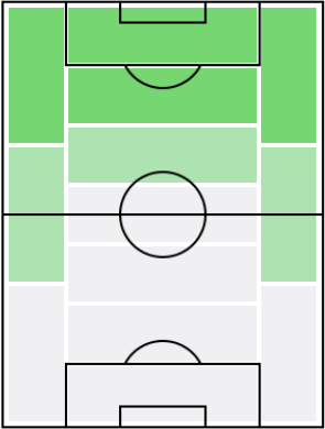 FPブレール・エンボロ(8/5)の適正ポジション