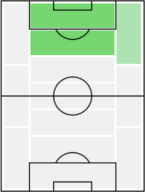 フェリペ・カイセドの適正ポジション