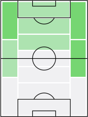FPマッテオ・ポリターノ(4/12)の適正ポジション