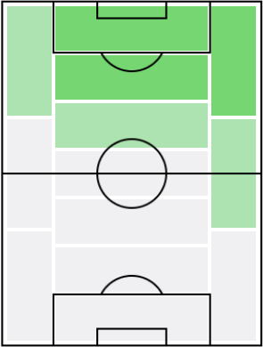 ムサ・マレガの適正ポジション