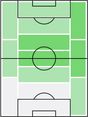 ポルトゥの適正ポジション
