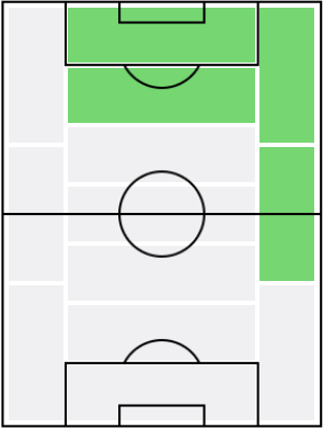 FPメイソン・グリーンウッド(3/22)の適正ポジション