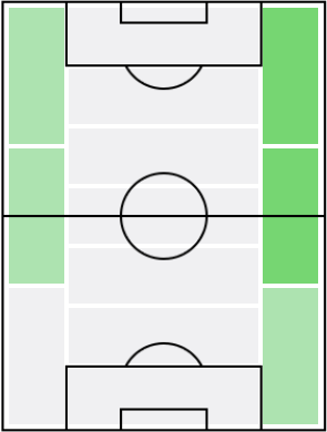 ルーカス・バスケスの適正ポジション