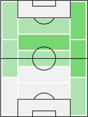 マルロスの適正ポジション