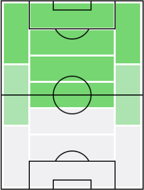 マルセル・サビツァーの適正ポジション