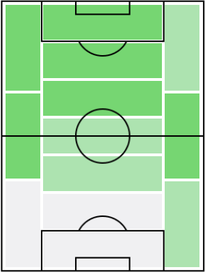 モラレスの適正ポジション