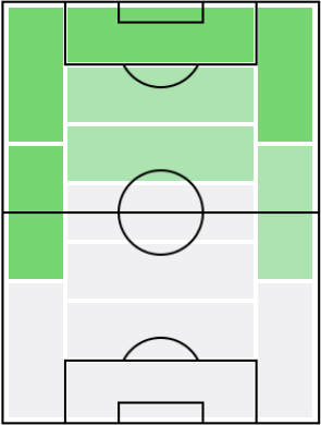 リシャルリソンの適正ポジション