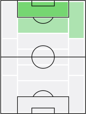ルカ・ヨヴィッチの適正ポジション