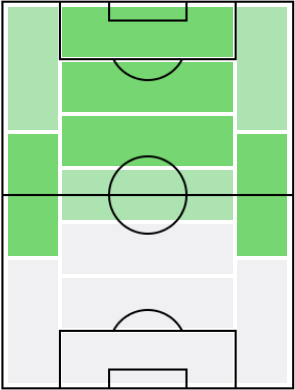 ルーカス・ペレスの適正ポジション
