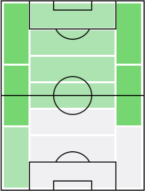 FPルーカス・オカンポス(3/22)の適正ポジション