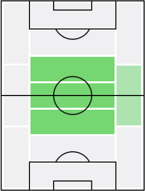 FPアブドゥライ・ドゥクレ(12/28)の適正ポジション