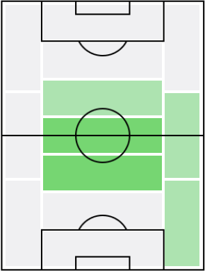 FPアラン(12/28)の適正ポジション