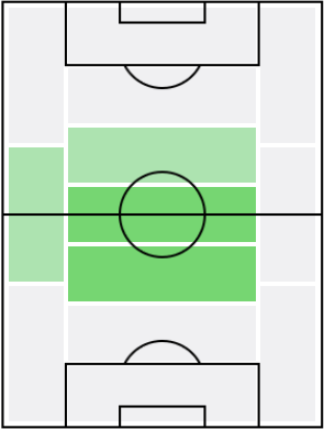 アドリアン・シウヴァの適正ポジション