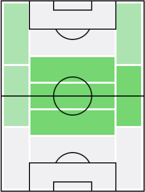アーロン・ラムジーの適正ポジション