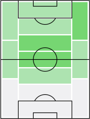 FPアレクセイ・ミランチュク(8/26)の適正ポジション