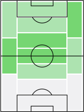 アミーヌ・ハーリットの適正ポジション