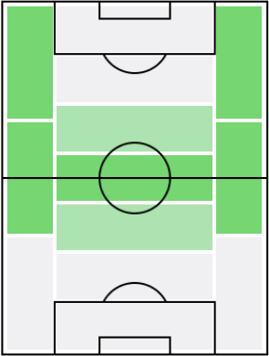 アレックス・チェンバレンの適正ポジション