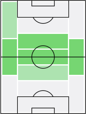 イグナシオ・フェルナンデスの適正ポジション