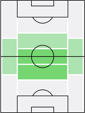 ウィラン・シプリェンの適正ポジション