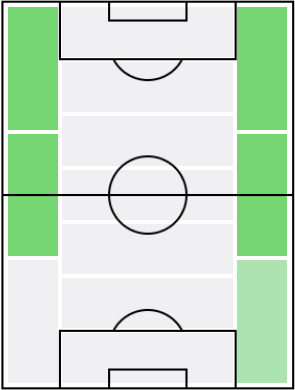エディン・ヴィシュチャの適正ポジション