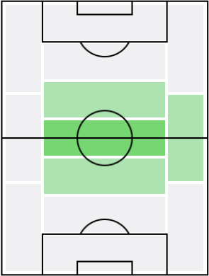 エクトル・エレーラの適正ポジション