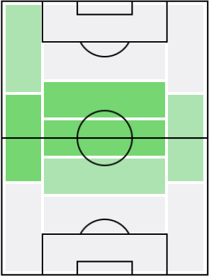 ウサム・アウアルの適正ポジション