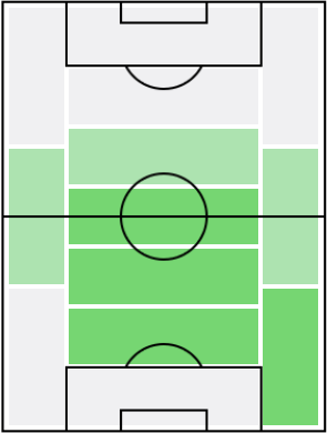 FPエムレ・ジャン(6/28)の適正ポジション