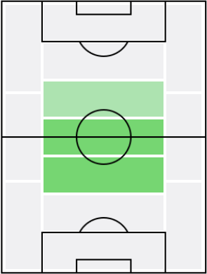 イボーラの適正ポジション