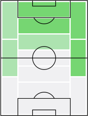 FPアンヘル・コレア(12/7)の適正ポジション