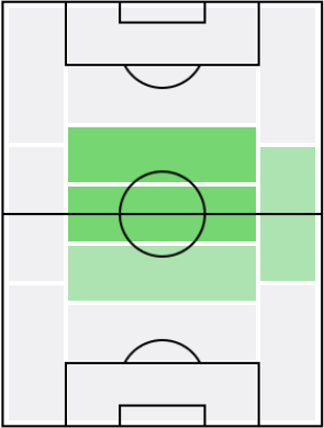 エセキエル・パラシオスの適正ポジション