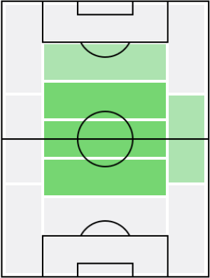 ヴァランタン・ロンジェールの適正ポジション