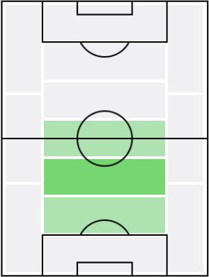 ウィリアン・カルヴァーリョの適正ポジション