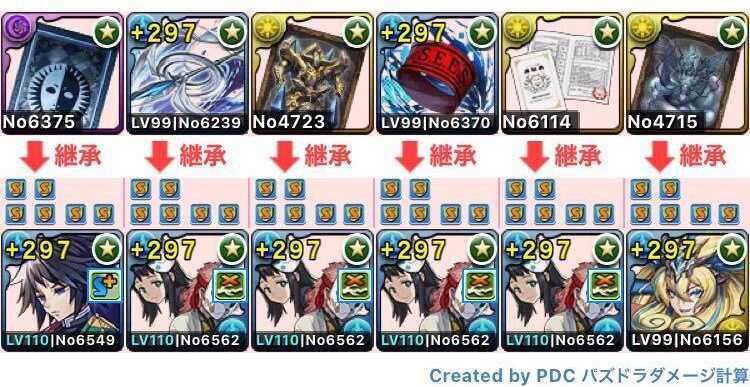 代用した際の編成例