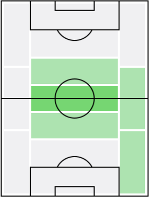 FPコンラド・ライマー(8/19)の適正ポジション