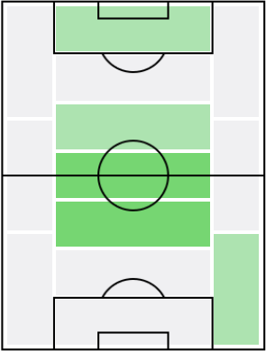 ザンボ・アンギサの適正ポジション