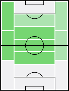 サンティ・カソルラの適正ポジション
