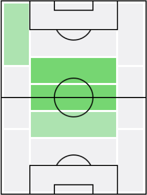 FPケレム・デミルバイ(11/30)の適正ポジション