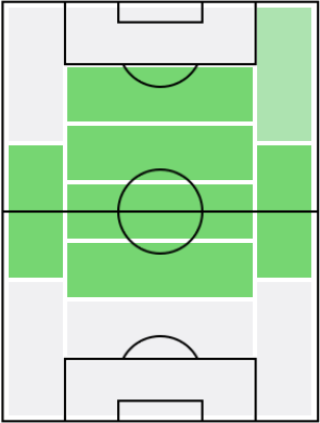 エンソ・ペレスの適正ポジション